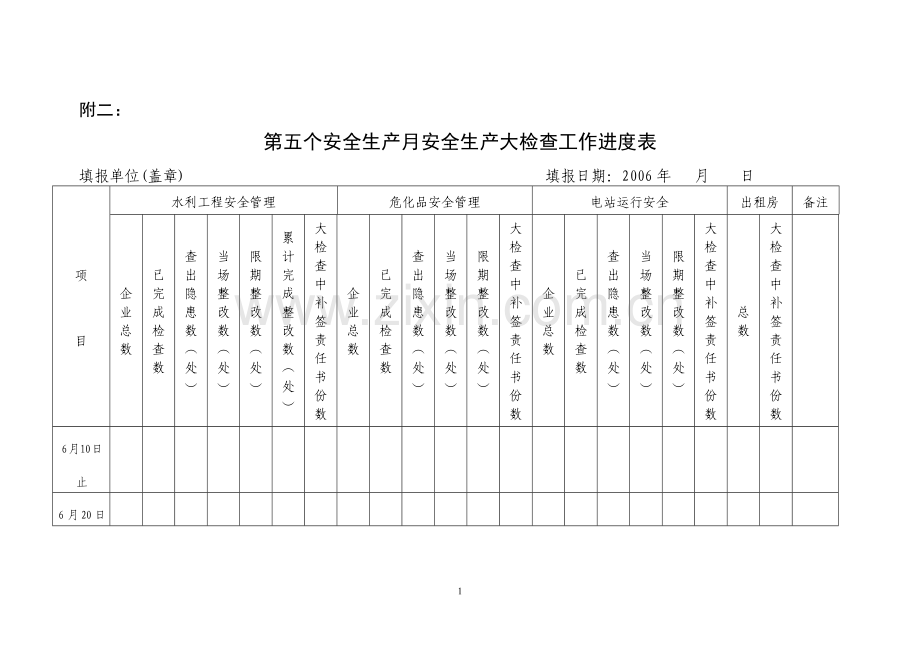 第五个安全生产月安全生产大检查工作进度表.doc_第1页