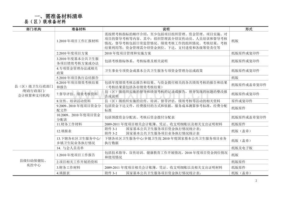 各县(市)区考核操作表.doc_第2页
