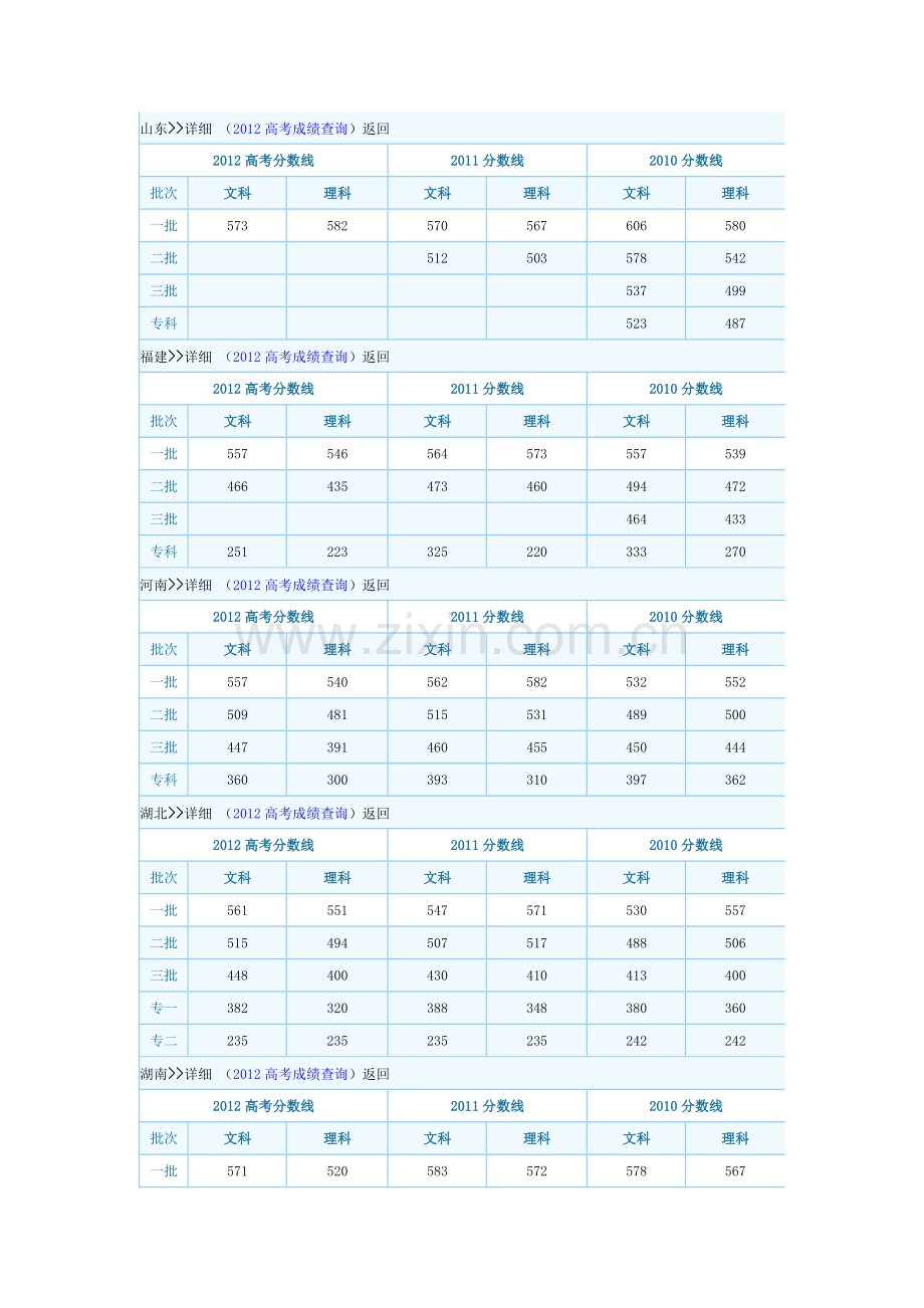 近三年高考各地区分数线查询.doc_第2页