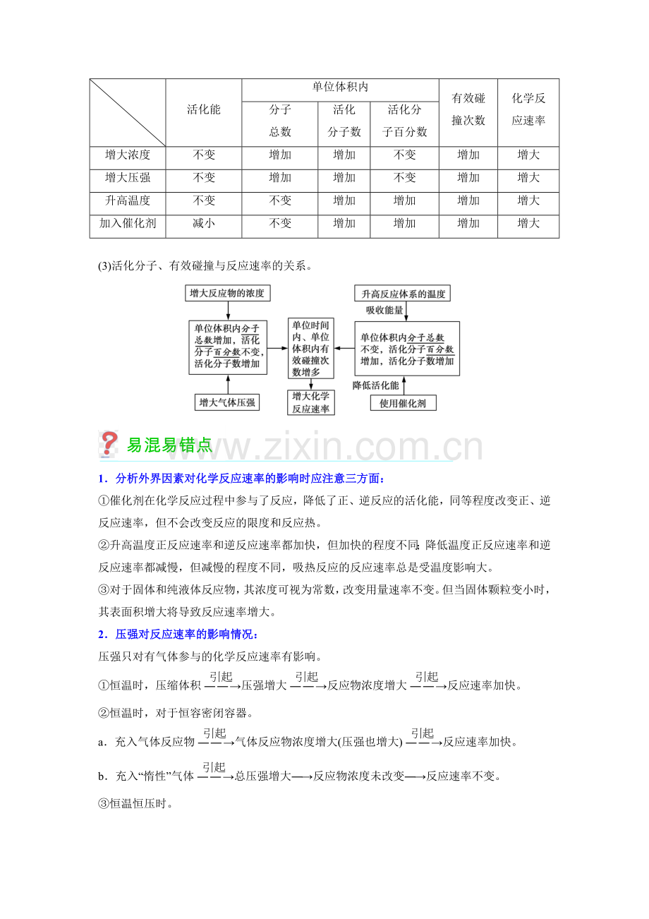 第16讲--化学反应速率的影响因素(人教版2019必修第二册)-(解析版).docx_第2页