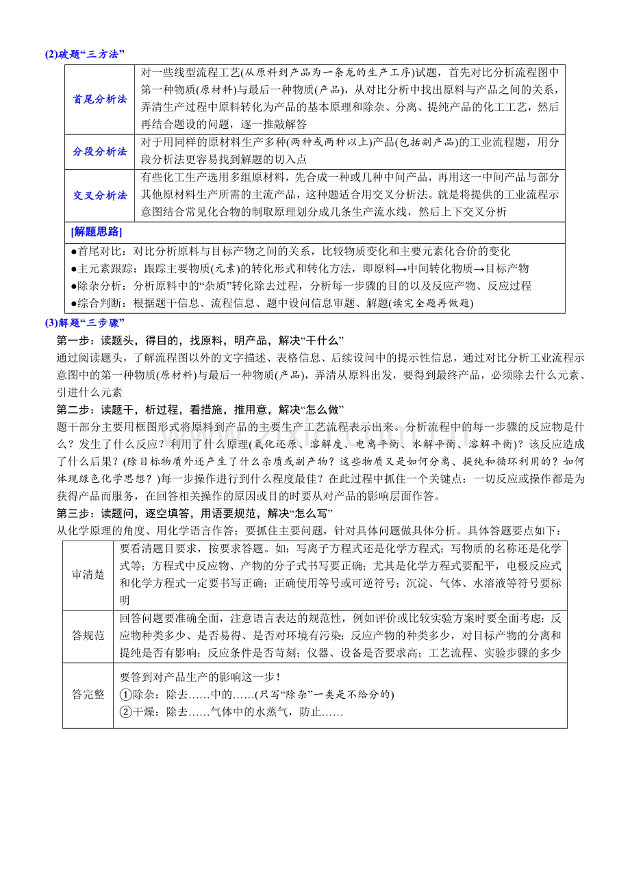 01无机化工流程题的解题策略-(附答案解析).docx_第2页