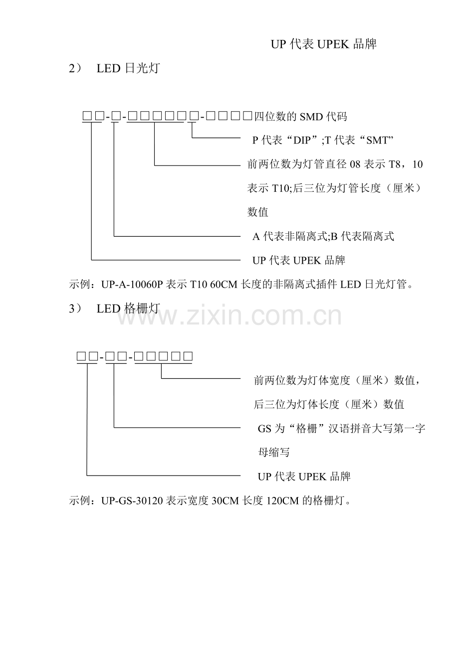 产品型号命名规则.doc_第2页