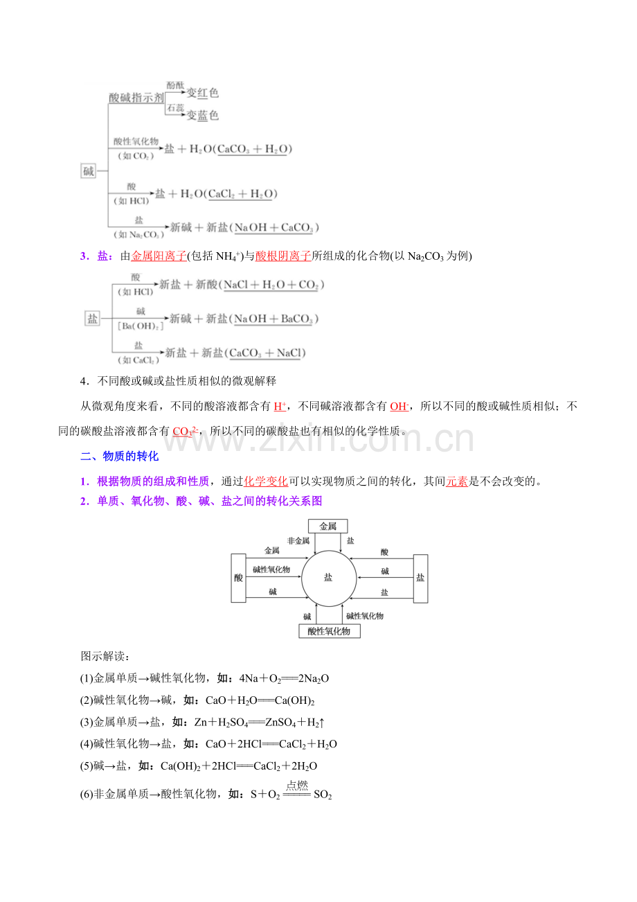 课时03--物质的转化(精讲)(人教2019必修第一册).docx_第2页