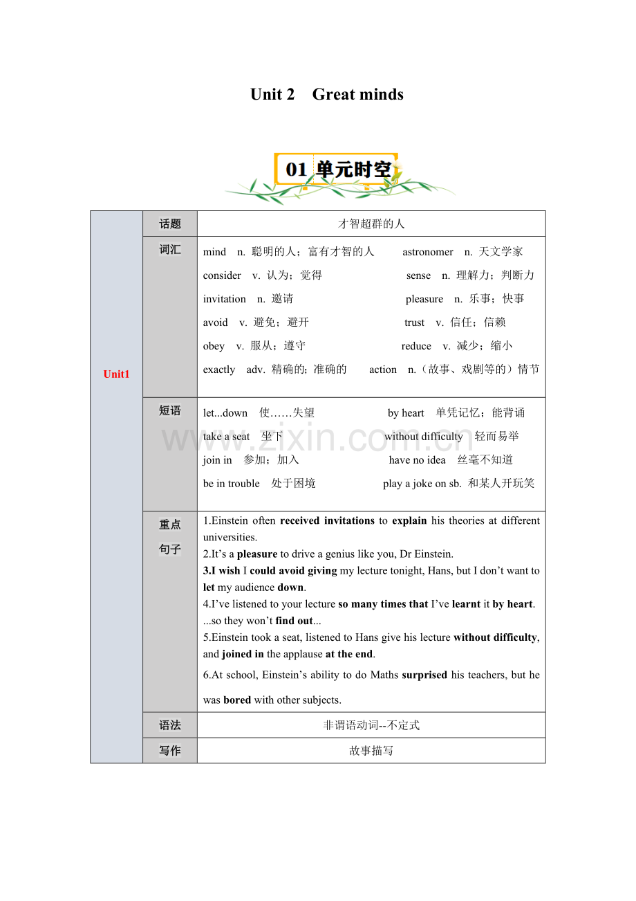 Unit-2-Great-minds【速记清单】-初三英语单元速记巧练(牛津沪教版).docx_第1页