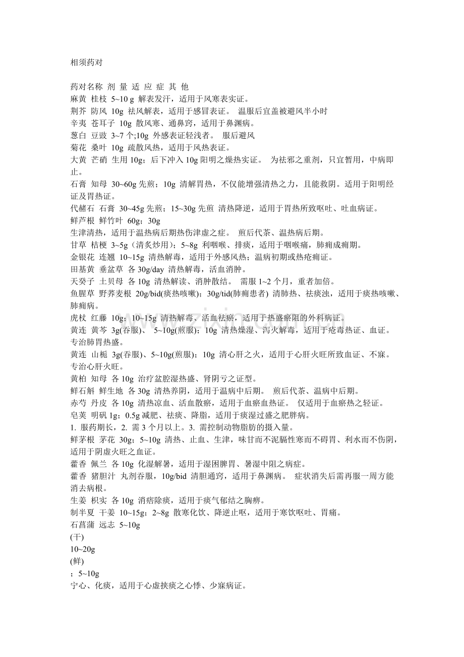 常用中药药对 分享.doc_第1页