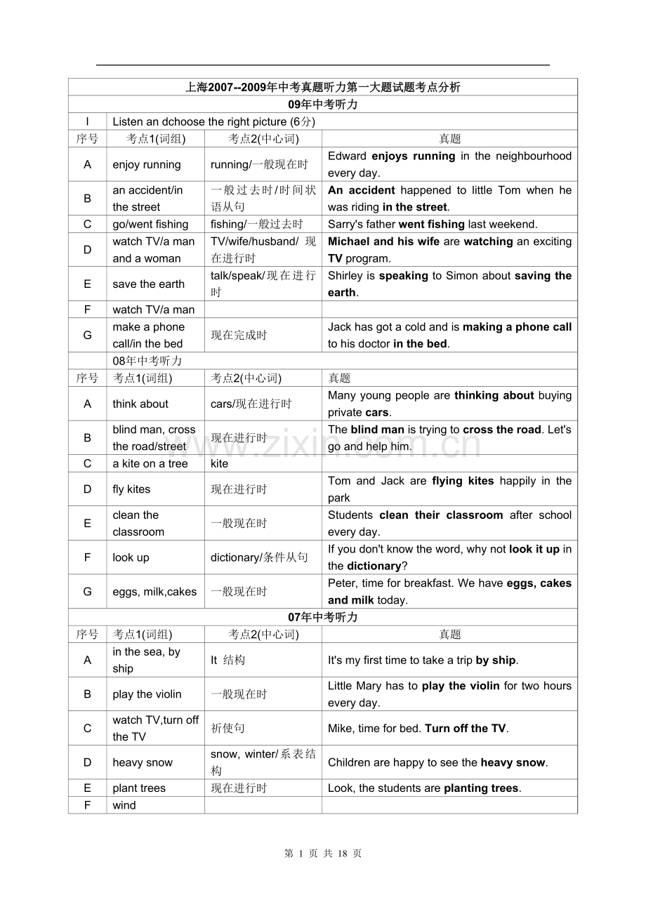 上海2007--2009年中考真题听力第一大题试题考点分析.doc_第1页