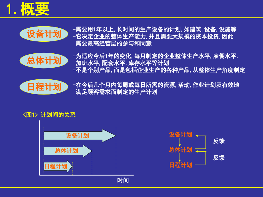 全程生产计划(ppt 42).ppt_第2页
