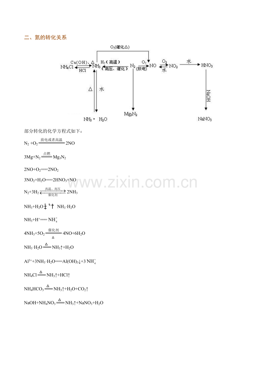考点06-物质类别、元素价态与物质转化的关系(要点总结).doc_第2页