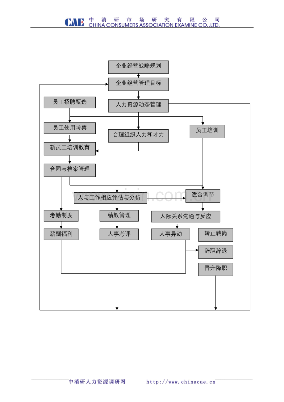 HR调研项目模型.doc_第2页