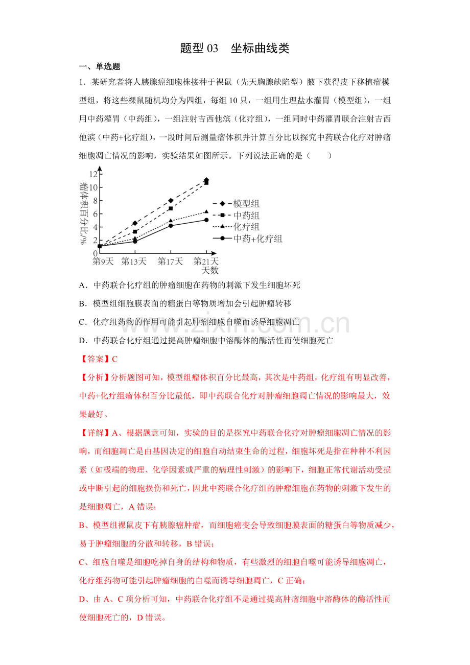 题型03--坐标曲线类-冲刺2023年高考生物热点题型押题专项训练(解析版).docx_第1页