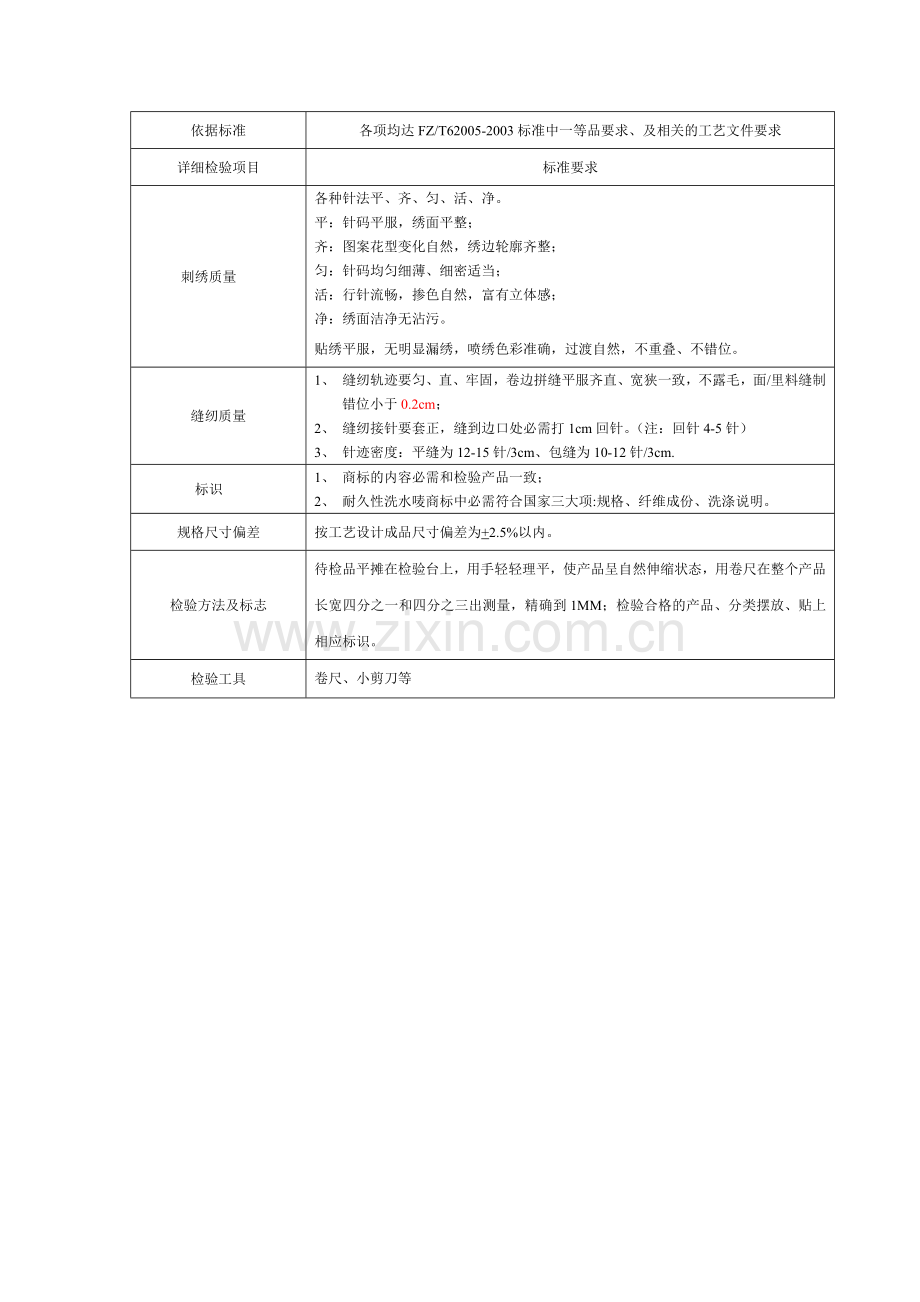 被、被芯类检验标准.doc_第2页