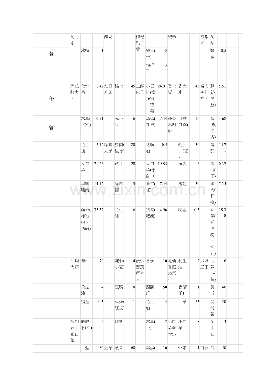 幼儿园九月第二周带量食谱及营养分析表.doc_第2页
