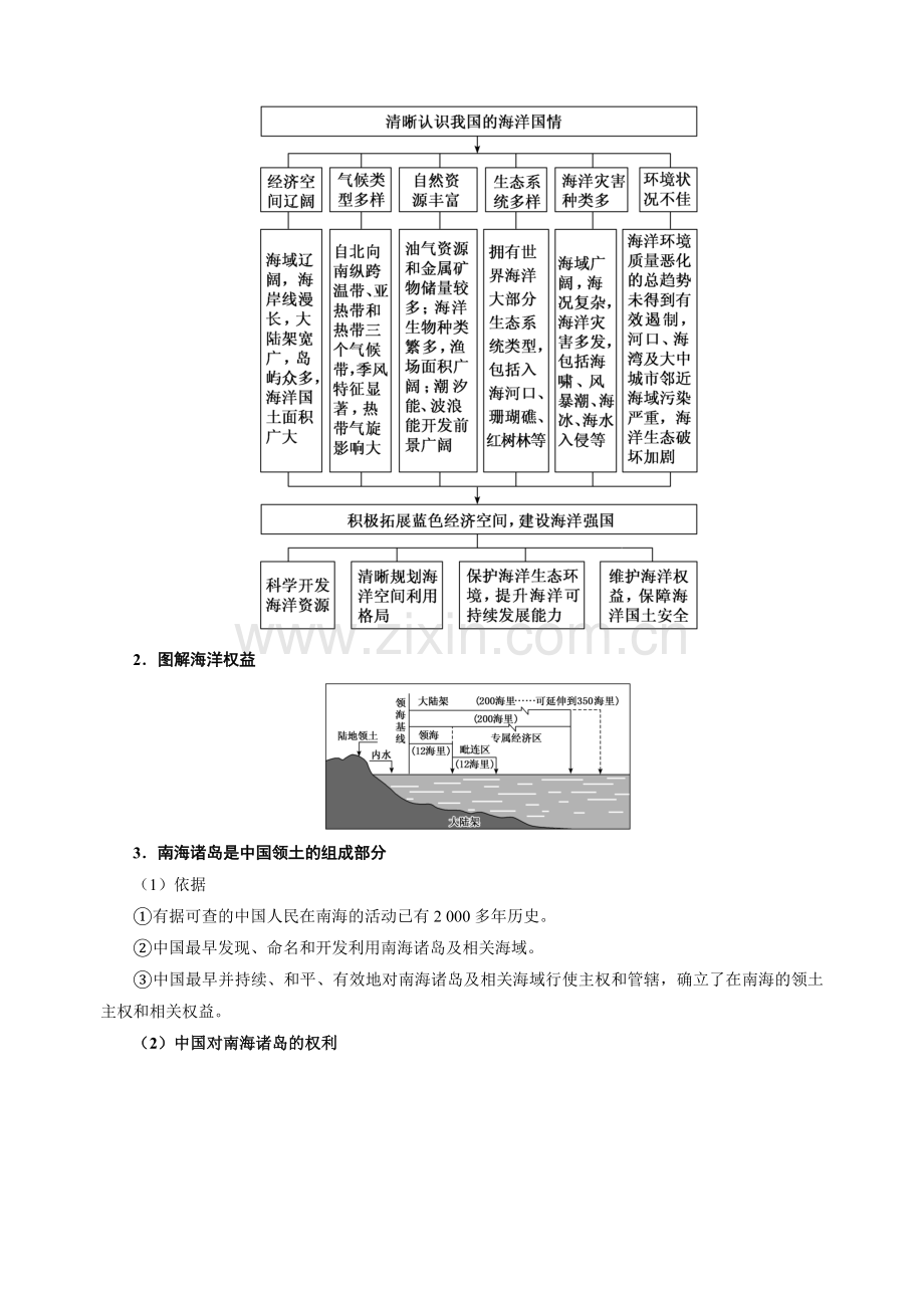 专题14海洋地理与国家发展战略冲刺2023年高考地理大题突破+限时集训(原卷版).docx_第2页