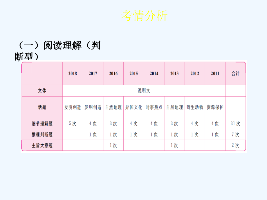 陕西省2019中考英语复习 题型点拨 题型二 阅读理解课件.ppt_第2页