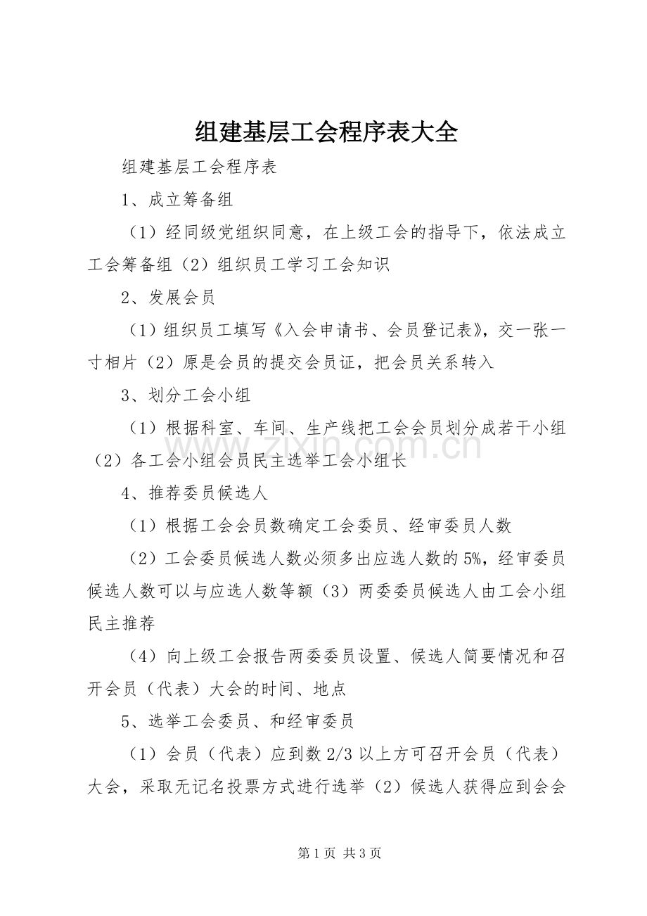 组建基层工会程序表大全.docx_第1页