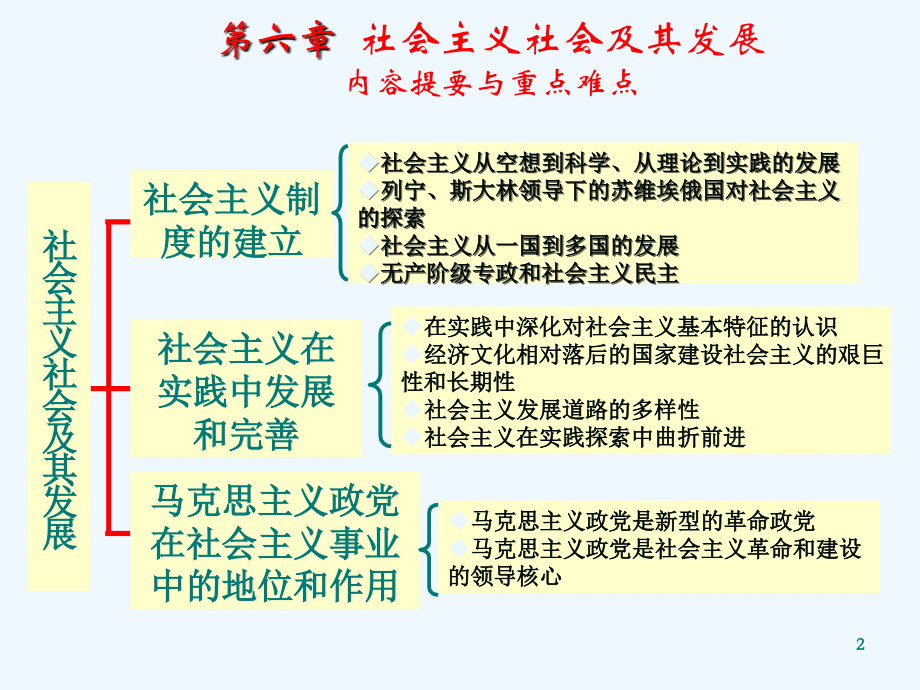 马克思主义基本原理概论课件第六章.ppt_第2页