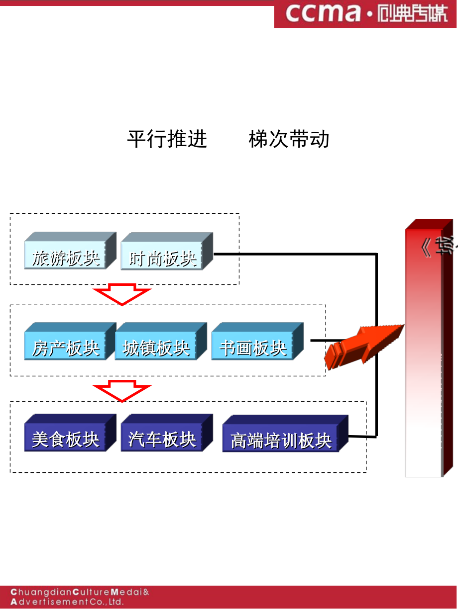报业经营计划.ppt_第2页