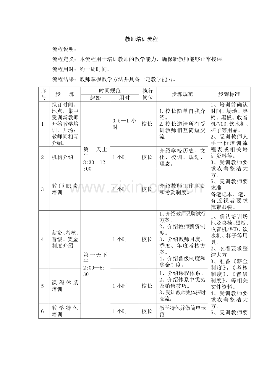 教师培训流程.doc_第1页