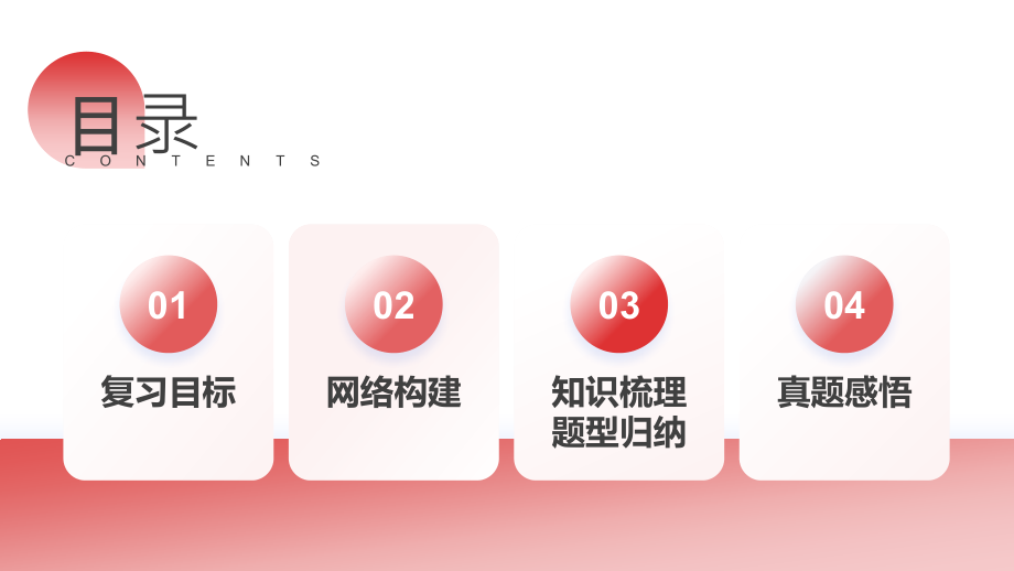 第11讲-定语从句(课件).pptx_第2页