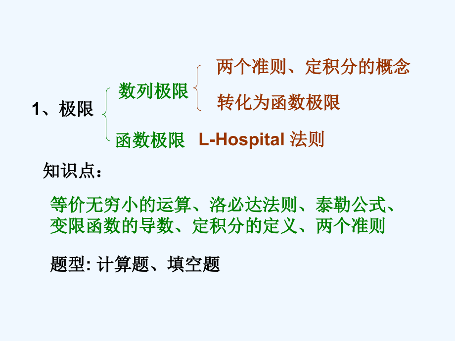 大一高等数学考前辅导.ppt_第2页