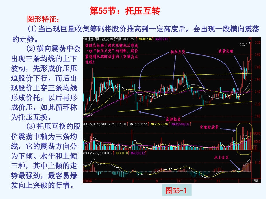 第57节：托压互转.ppt_第1页