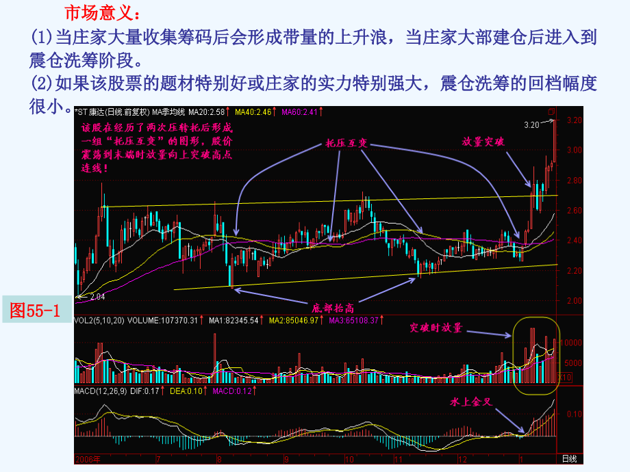 第57节：托压互转.ppt_第2页