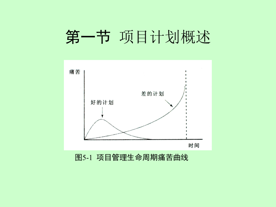 第05章 项目计划.ppt_第2页