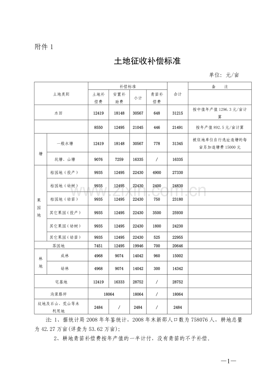 土地征收补偿标准.doc_第1页