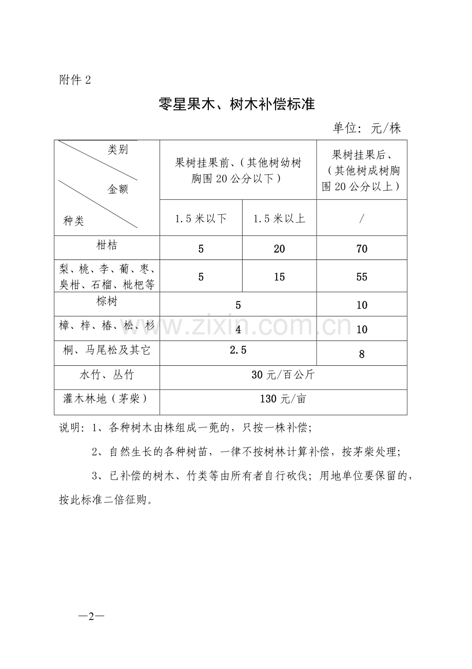 土地征收补偿标准.doc_第2页