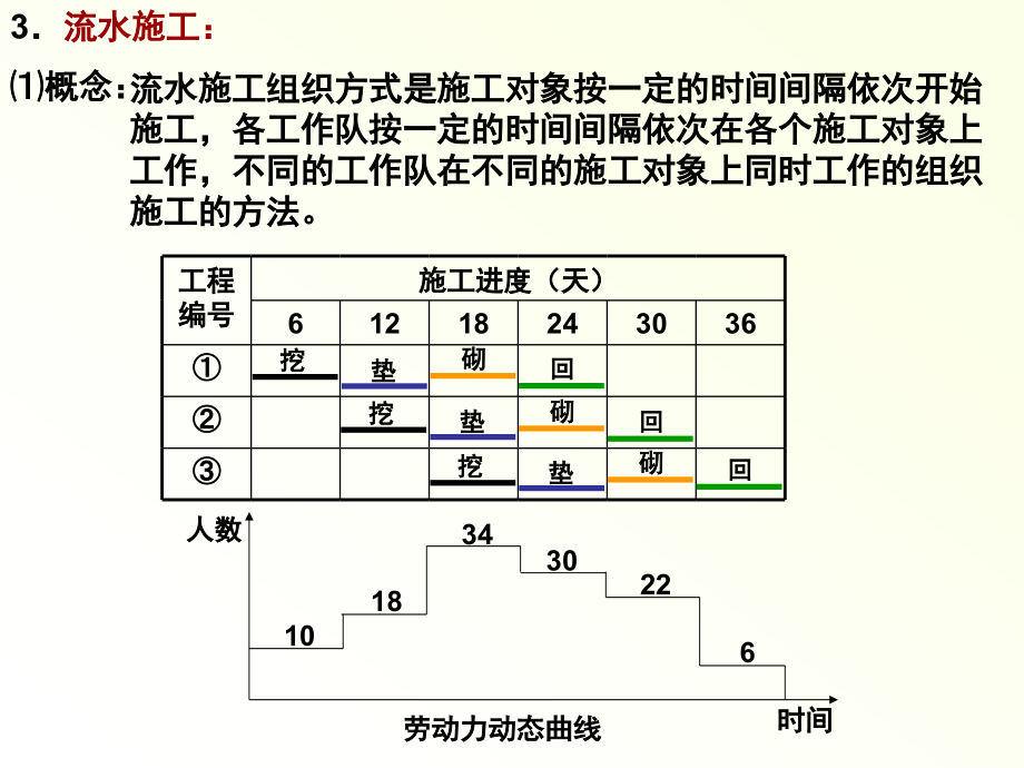 第3章 网络计划技术.ppt_第1页