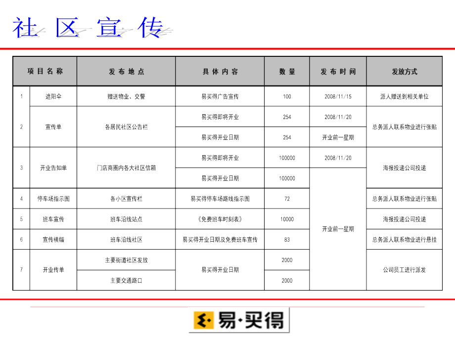 开业广告宣传计划-紫金店.ppt_第2页