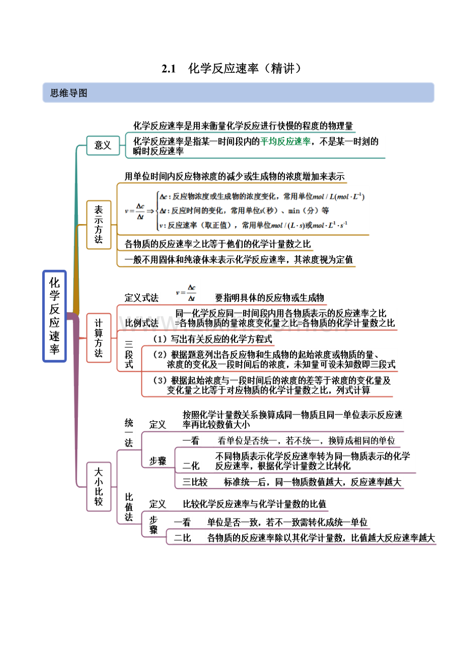 化学反应速率(精讲)(人教版2019选择性必修1)(解析版).docx_第1页