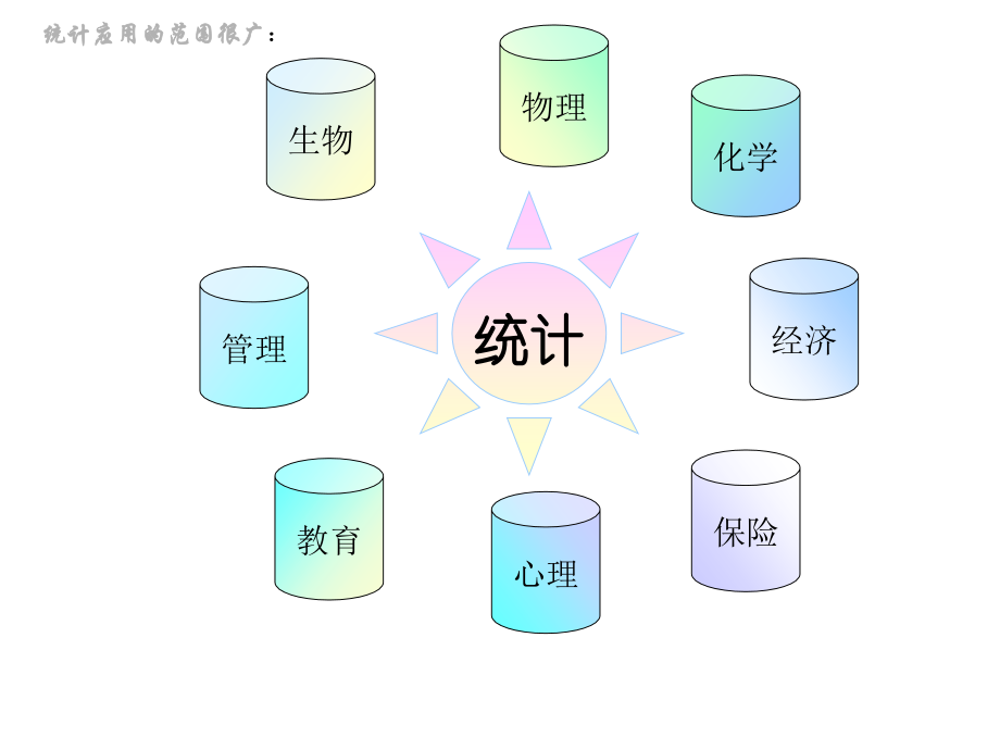 其它模块简介.ppt_第2页