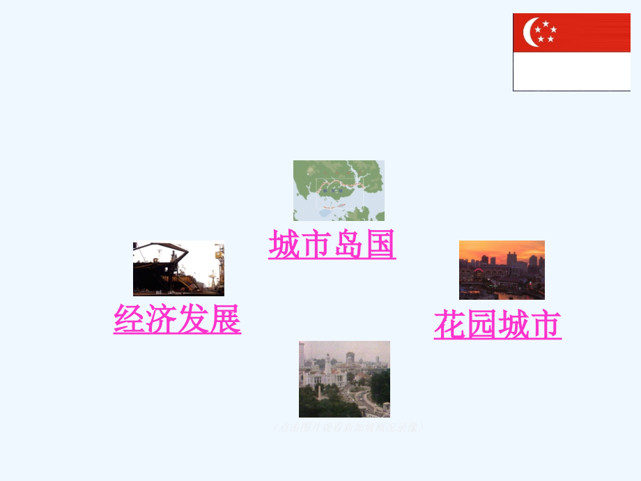 关于新加坡的课件.ppt_第2页