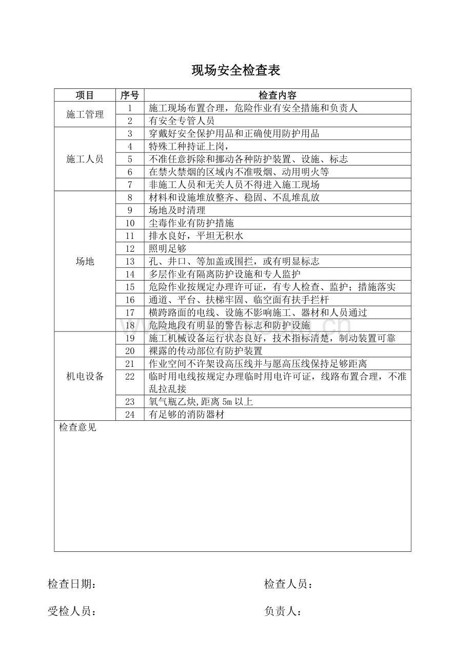相关方现场安全检查记录.doc_第2页