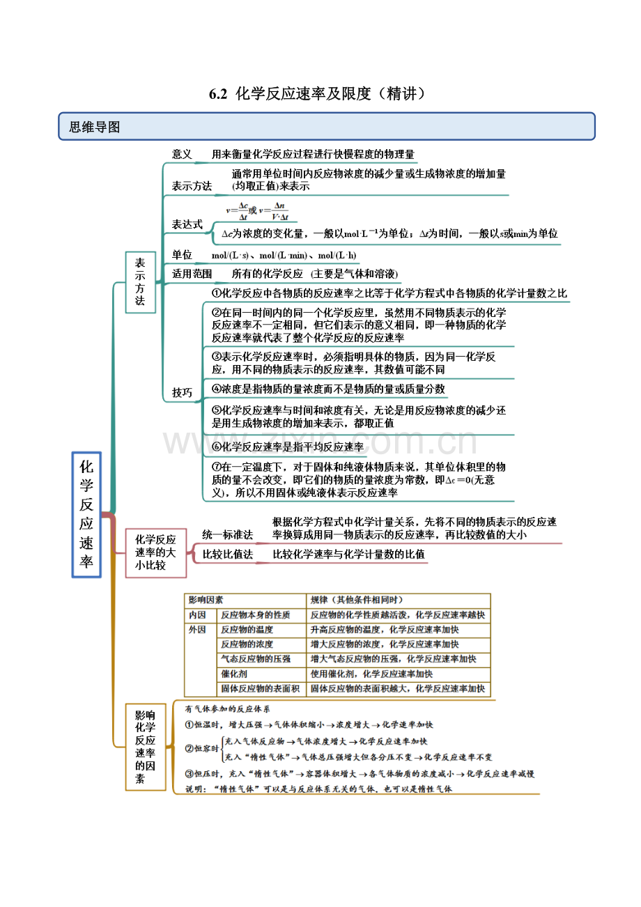 6-2-1-化学反应速率(精讲)高一化学(人教版2019必修第二册)(原卷版).docx_第1页
