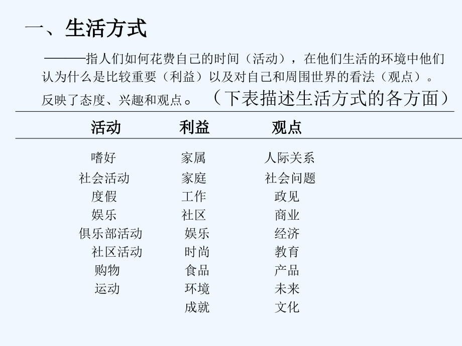 《消费者行为学——个体特征（第十一章+生活方式、个性）》.ppt_第2页