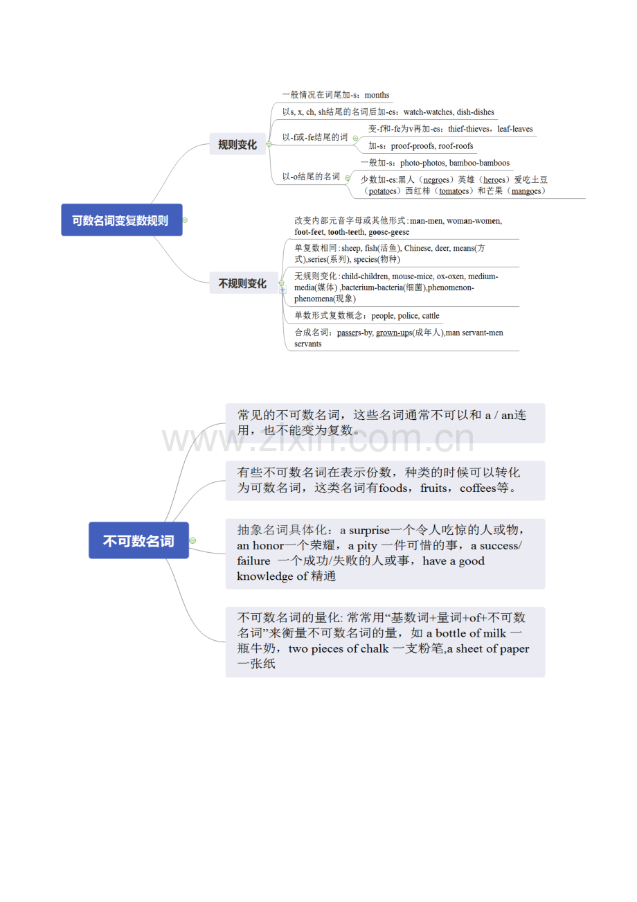 高考英语抢分秘籍专题02-名词和主谓一致.doc_第2页