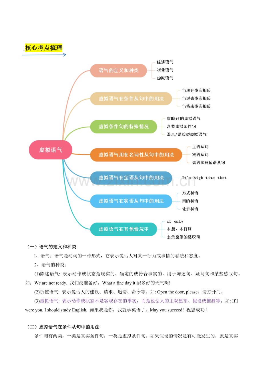 考点08-虚拟语气(九大应用全掌握)-2024年新高考英语一轮总复习(原卷版).docx_第2页