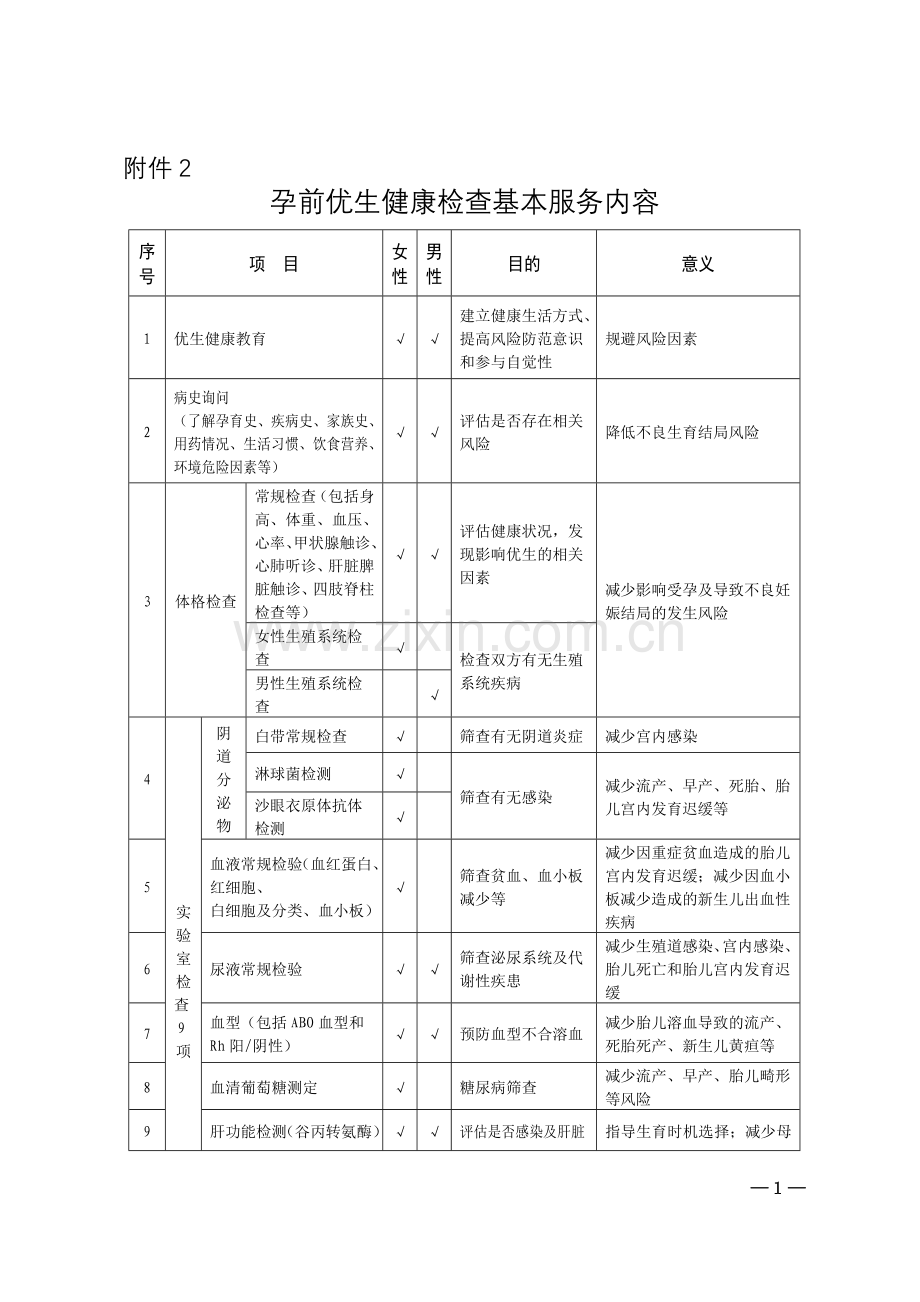 孕前优生健康检查基本服务内容.doc_第1页
