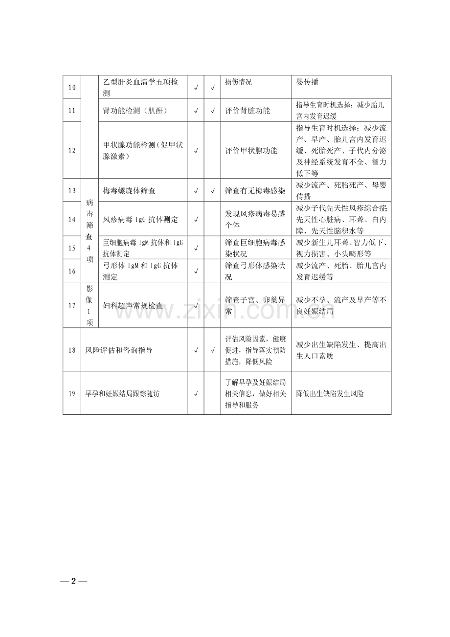 孕前优生健康检查基本服务内容.doc_第2页