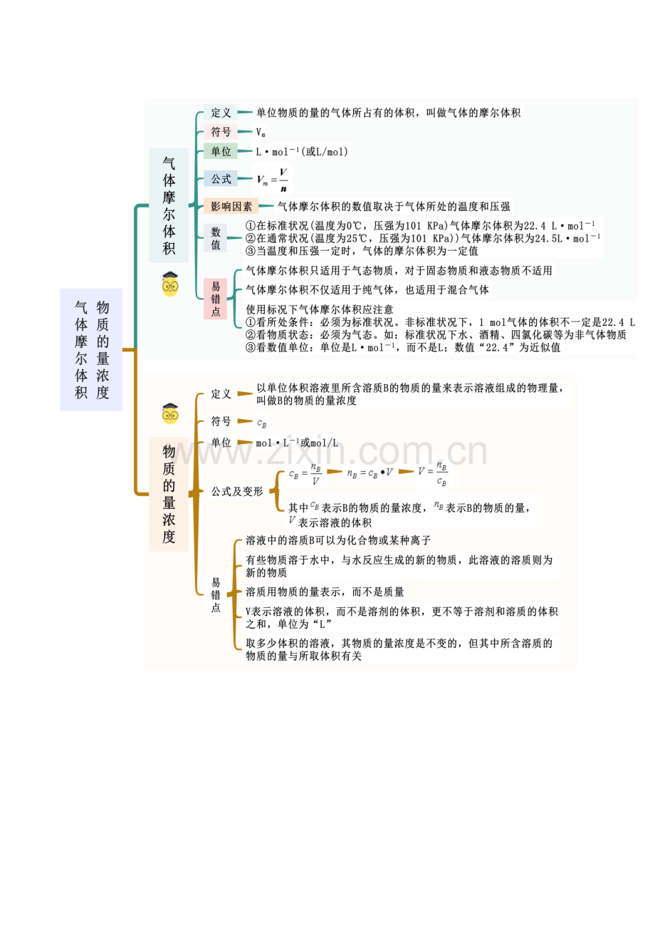 2-3-物质的量(精讲)(人教版2019必修第一册)(解析版).docx_第2页