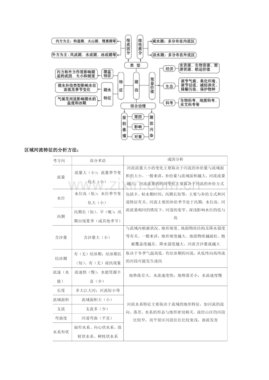 16-阐述原理规律-备战2022年高考地理重难点能力专题突破(解析版).docx_第2页