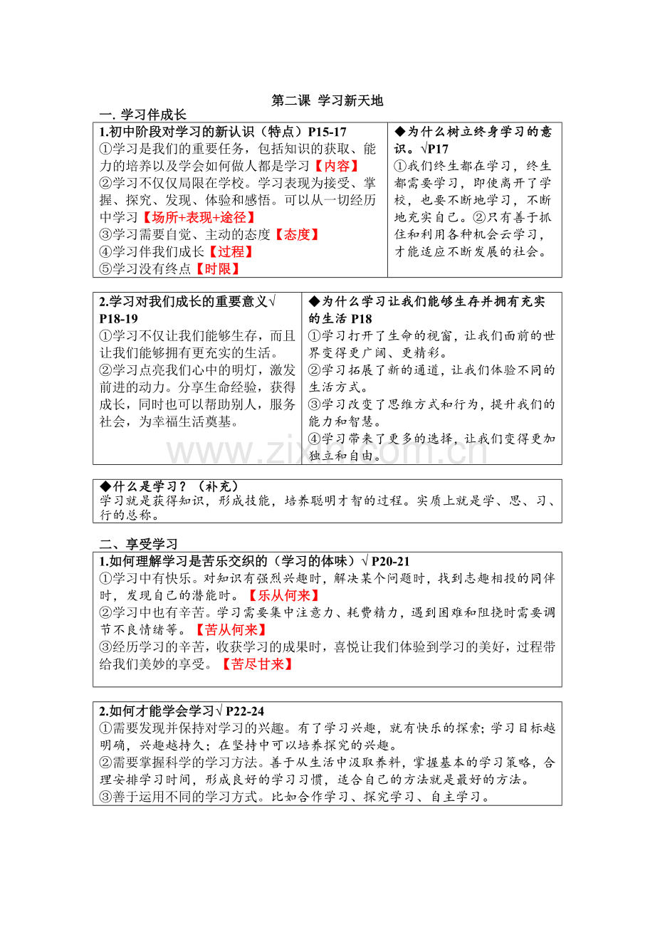 第二课-学习新天地(核心知识梳理)-2024-2025七年级上册道德与法治同步备课金牌课件(部编版).docx_第1页