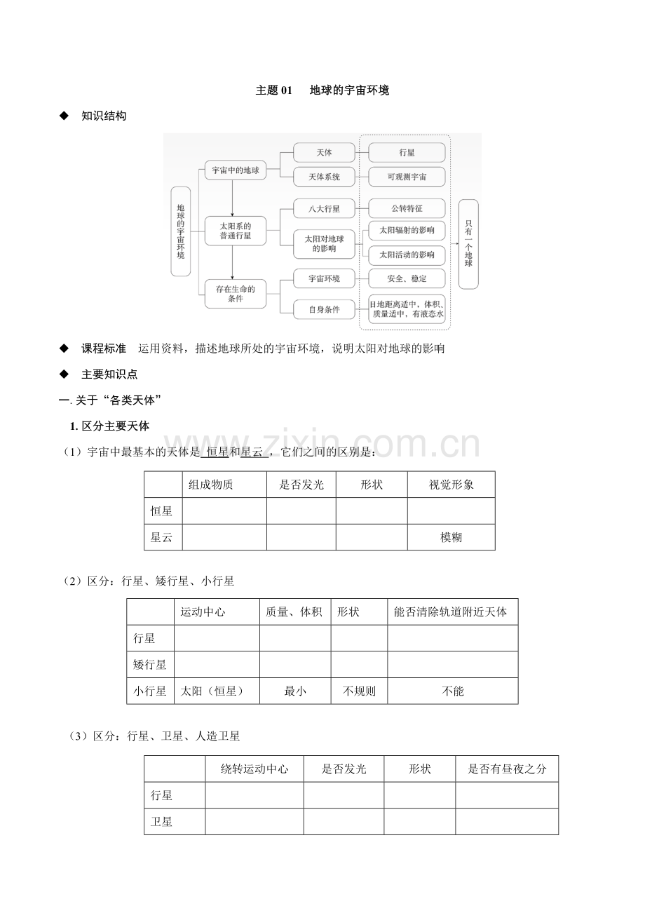 主题01-地球的宇宙环境(学生版)(中图中华地图版必修第一册).docx_第1页