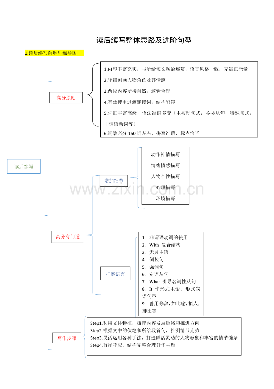 专题04-读后续写整体思路及黄金句式.docx_第1页