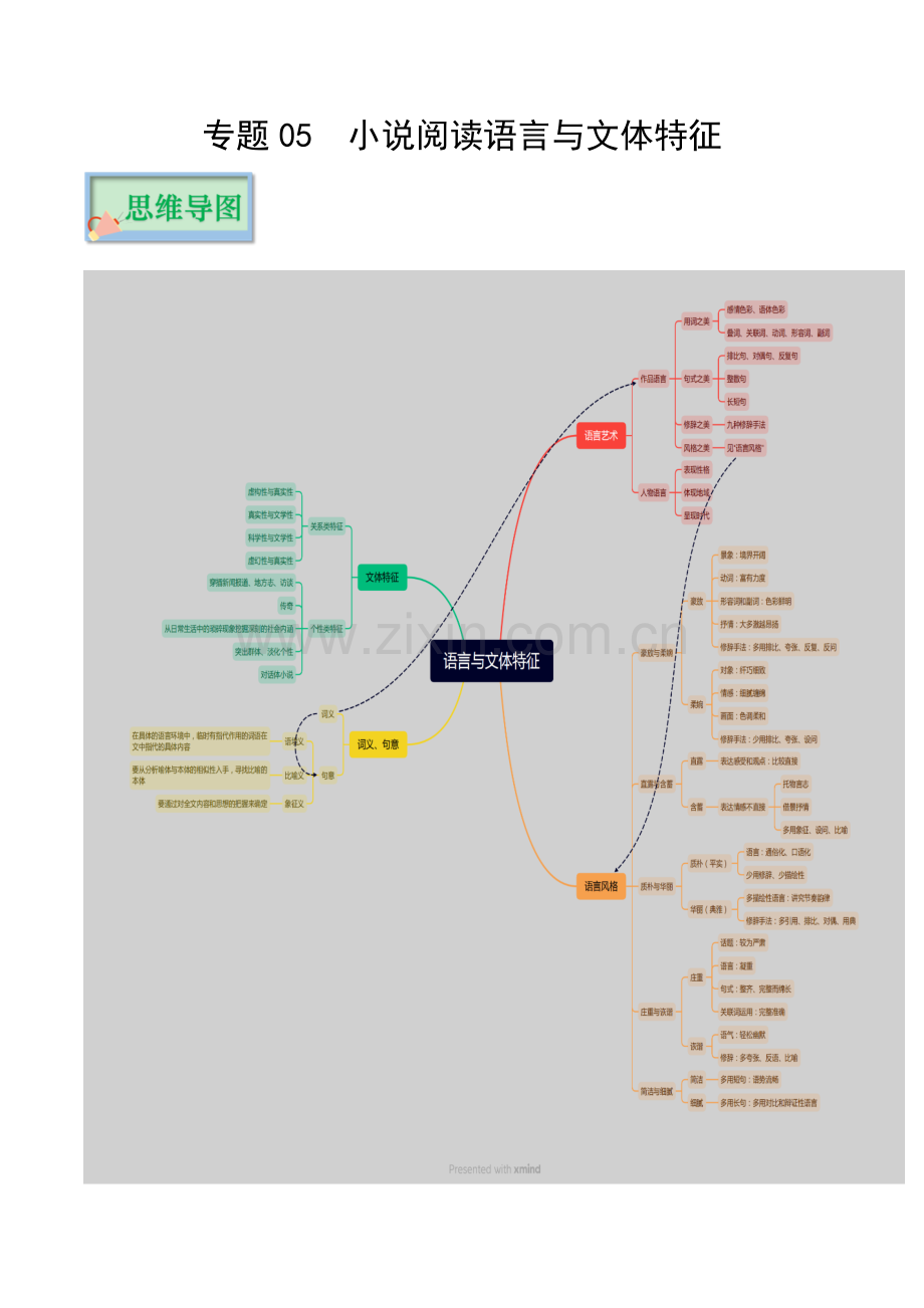 专题05-小说阅读(语言与文体特征)-【口袋书】高考语文备考系列(复习思维导图+必备知识手册).docx_第1页
