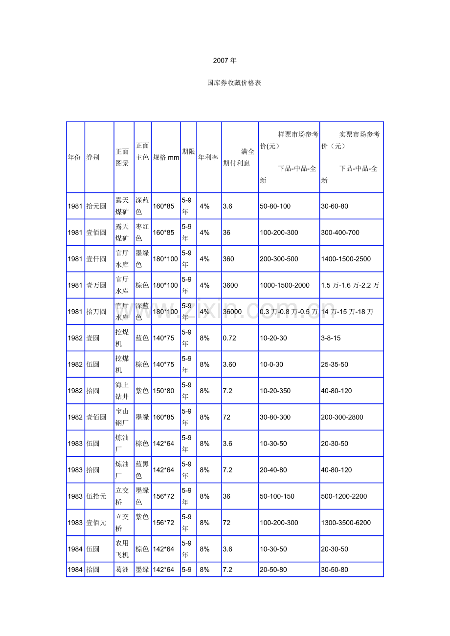 国库券收藏价格表.doc_第1页