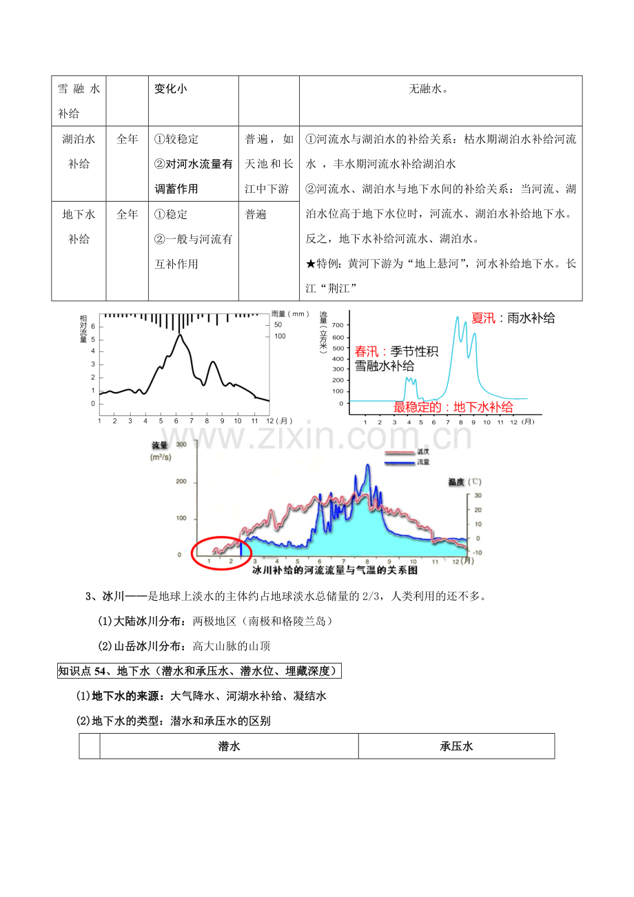 第四章水的运动-高中地理必备核心知识全归纳.docx_第2页