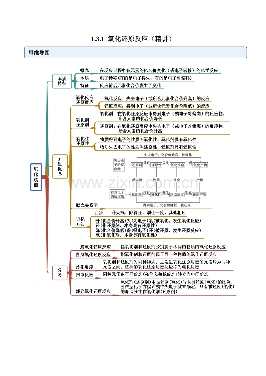 氧化还原反应(精讲)(人教版2019必修第一册)(解析版).docx_第1页